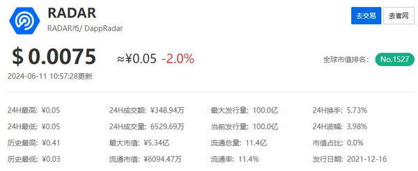 雷达币2024年价格今日行情及价格 雷达币2024年价位走势